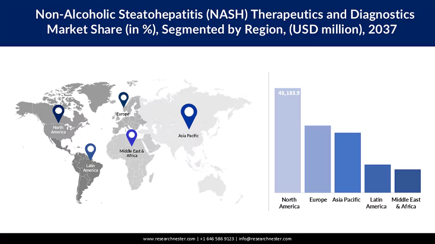 Non-Alcoholic Steatohepatitis Therapeutics and Diagnostics Market Size